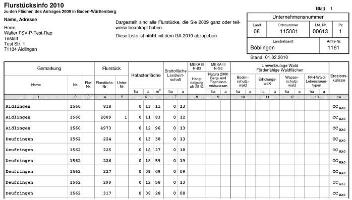 Flurstücksinfo mit Angaben zur CC-Einteilung im GA 2010