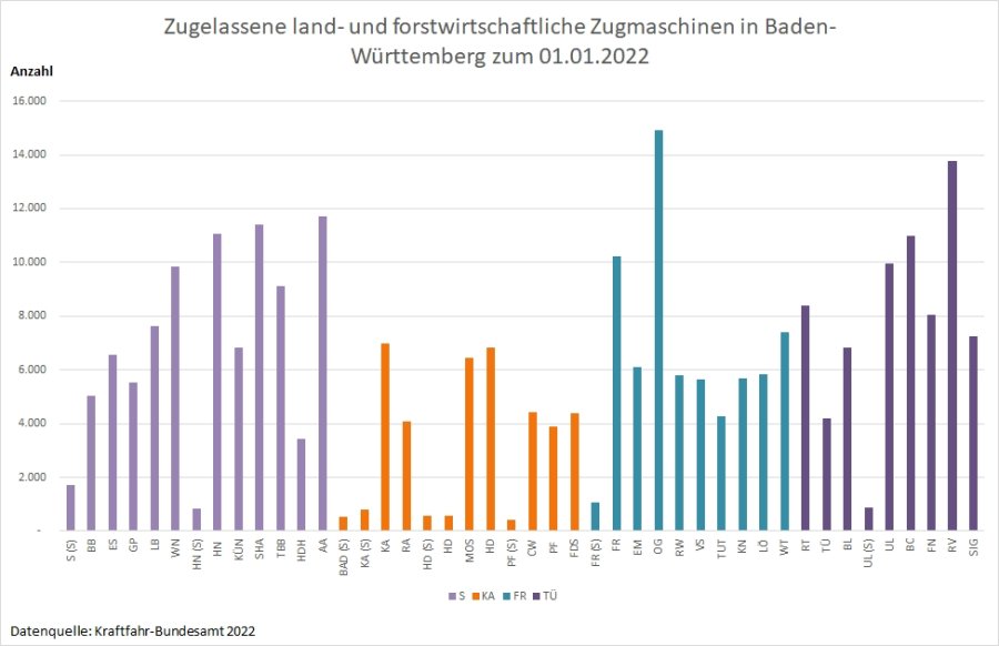 Anzahl der land- und forstwirtschaftlichen Zugmaschinen in den Stadt- und Landkreisen Baden-Württembergs