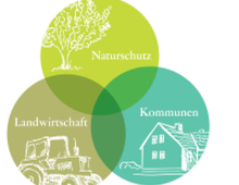 Rechte zur Verwendung nur für LEL, Ministerien und LEV Baden-Württemberg